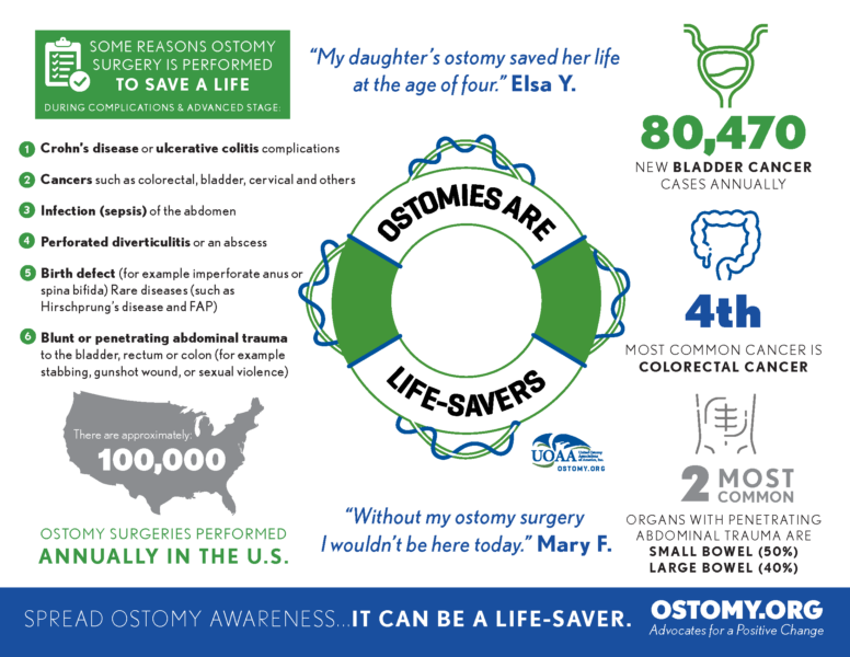 6 Ways You (Yes, You) Can Make A Difference On Ostomy Awareness Day ...